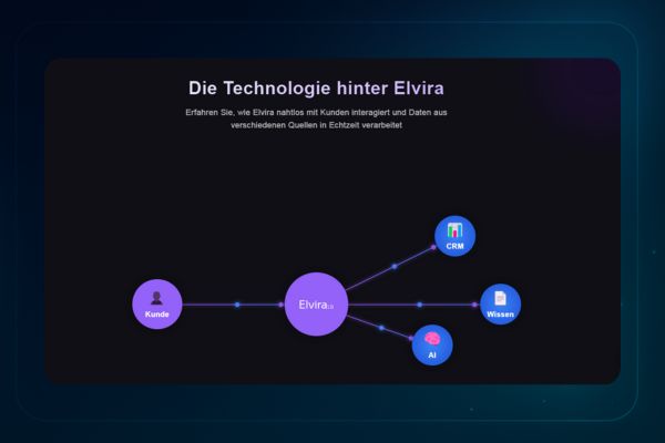 KI-Sprachassistent Elvira Screenshot 2