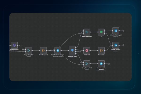 LinkedIn Automation Workflow Screenshot 2
